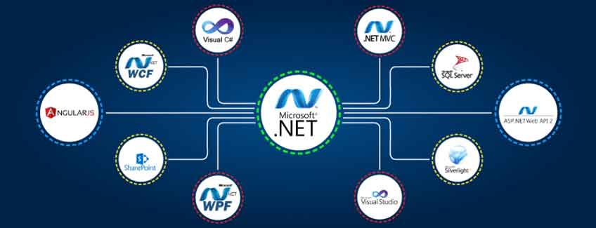 dot-net projects