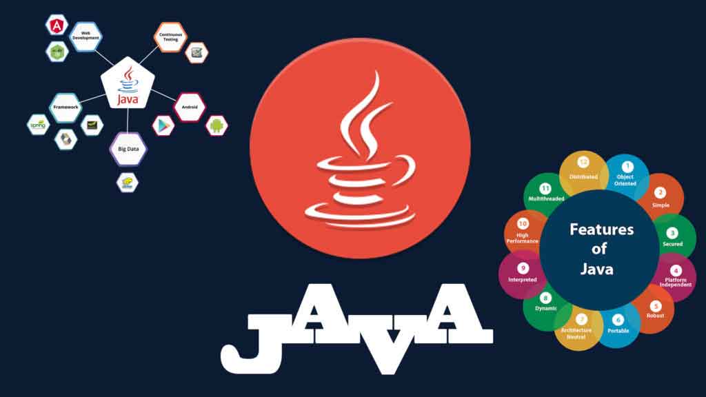 java-projects